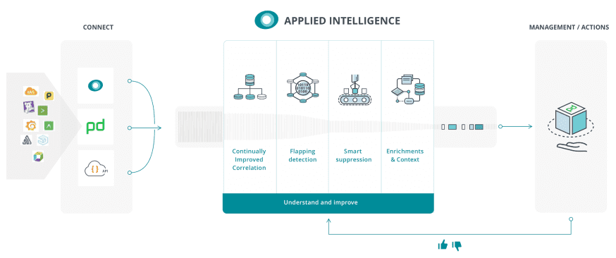 diagram-applied-intelligence-workflow