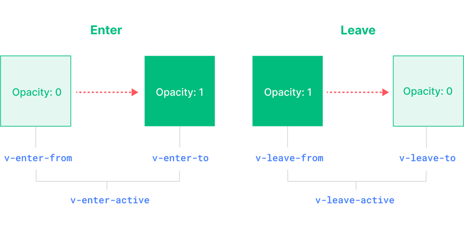 Vue 기능을 활용한 Transition 적용기
